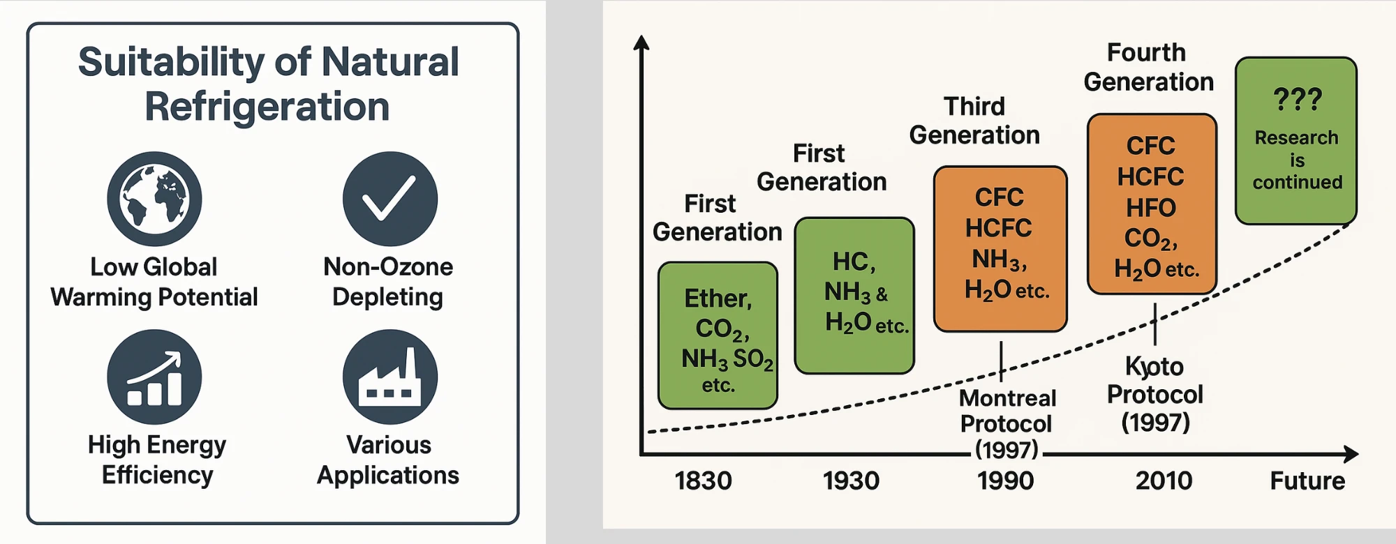 The Mechanical Engineers' Role towards driving Indian space cooling towards Sustainability