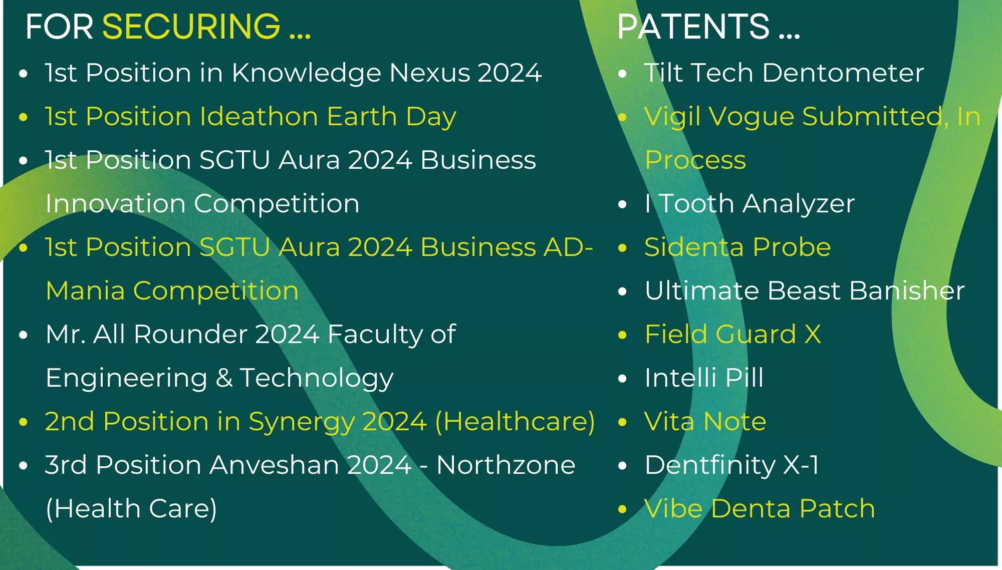 Mr. Siddhant Katyal's Achievements