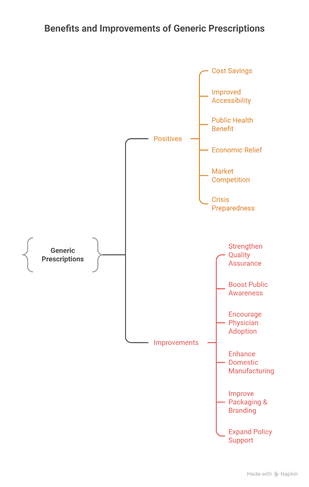 The Power of Generic Prescriptions: From Cost Savings to Security