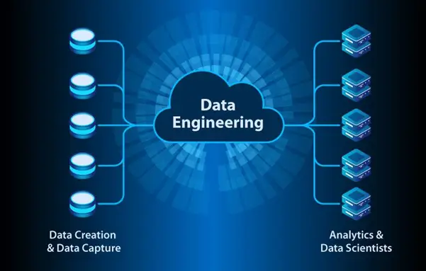 data engineering at SGT