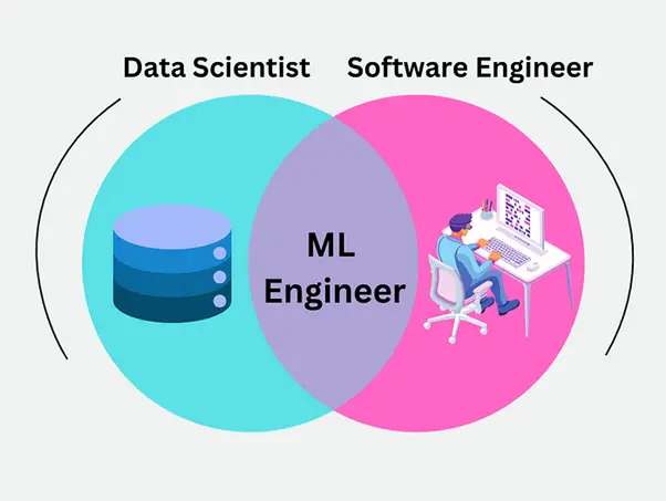ml engineer at SGT
