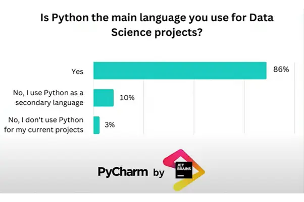 pycharm python