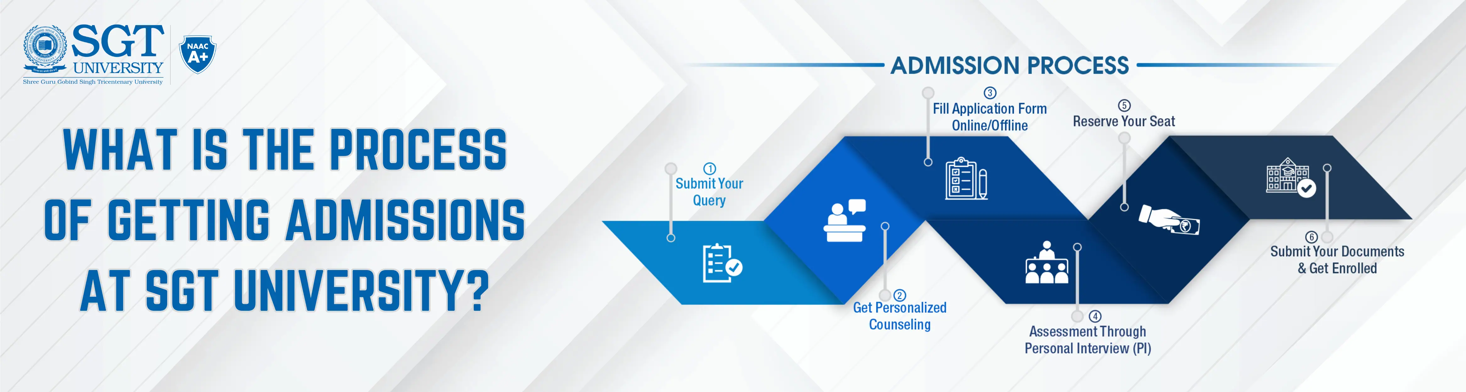 What is the process of getting admissions at SGT University?